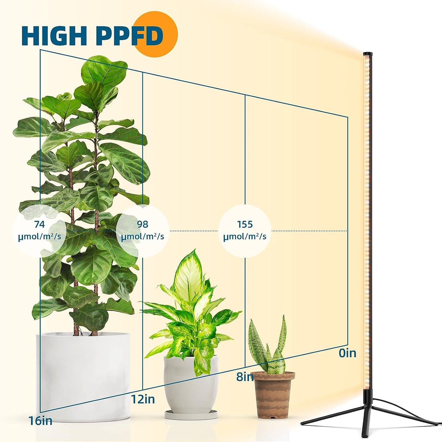 Indoor Plant Growth LED with Stand