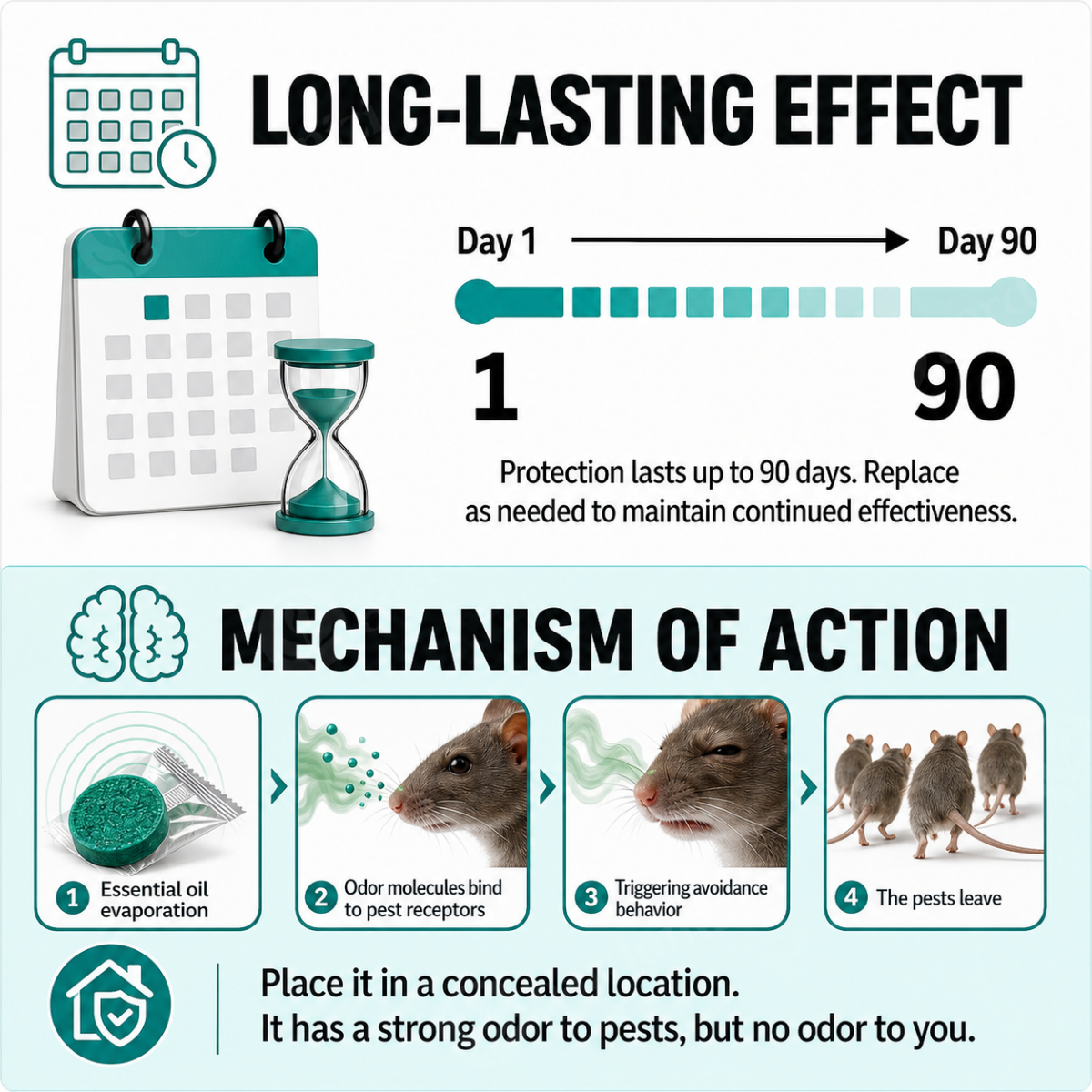 BioGuard Natural Rodent Killer • Gardenbreezy